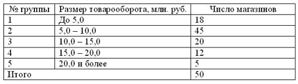 Средний Размер Магазина