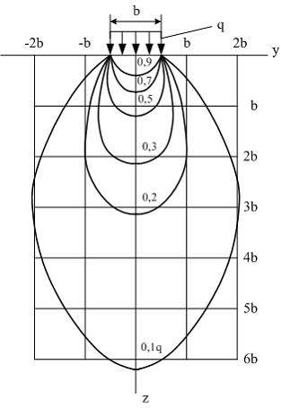 Изображение вопроса На рисунке показаны изолинии ____&...