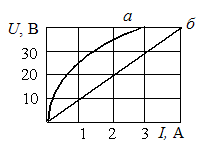 Изображение вопроса Если при последовательном соединении линейного и н...