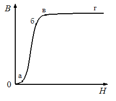 Изображение вопроса На участке в-г основной кривой намагничивания отно...