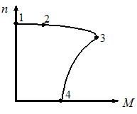 Изображение вопроса В точке 3 механической характеристики асинхронный ...