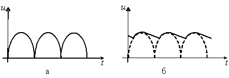 Изображение вопроса Приведены временные диаграммы напряжения на входе ...