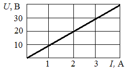 Изображение вопроса Проводимость приемника с заданной вольт-амперной х...