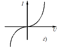 Изображение вопроса Наиболее резкую зависимость сопротивления от разме...