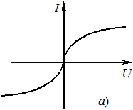 Изображение вопроса Наиболее резкую зависимость сопротивления от разме...