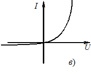Изображение вопроса Наиболее резкую зависимость сопротивления от разме...