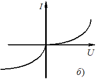 Изображение вопроса Наиболее резкую зависимость сопротивления от разме...