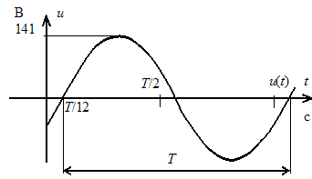 Изображение вопроса Выражение для мгновенного значения напряжения при...