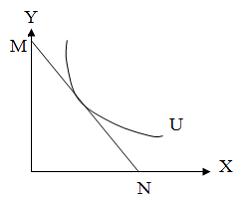 Изображение вопроса На рисунке показана кривая безразличия и линия бюд...