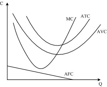 Изображение вопроса На рисунке показаны кривые средних постоянных (AFC...