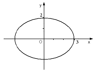 Изображение вопроса Каноническое уравнение эллипса, изображенного на р...