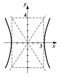 Изображение вопроса Каноническое уравнение гиперболы, изображённ...