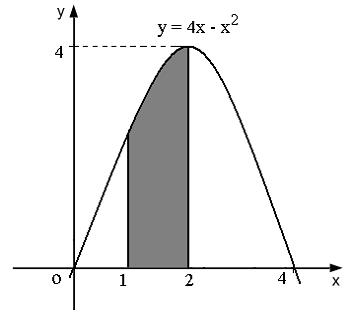 Изображение вопроса Площадь фигуры, изображённой на рисунке,
...