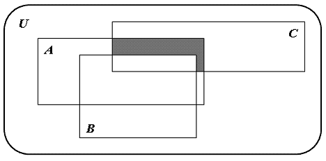 Изображение вопроса На рисунке показаны следующие множества: основное ...
