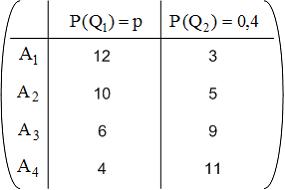 Изображение вопроса Матрица выигрышей в игре с природой имеет вид:
...