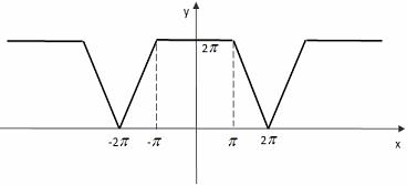 Изображение вопроса На рисунке изображен график периодической функции ...