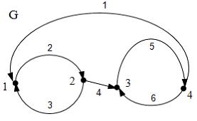 Изображение вопроса Орграфу G, изображенному на рисунке:    соответс...