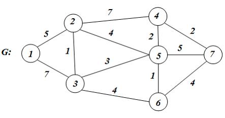 Изображение вопроса Для взвешенного неориентированного графа  (граф по...