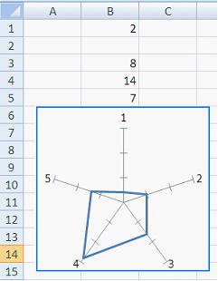 Изображение вопроса Дан фрагмент электронной таблицы и лепестковая диа...