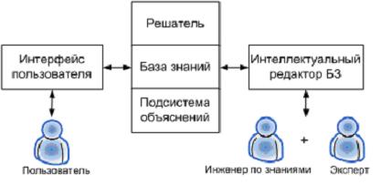Изображение вопроса На рисунке
приведена структурная схема…...