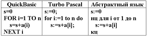 Изображение вопроса В таблице на трех языках программирования приведен...