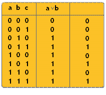 Изображение вопроса На рисунке приведена таблица истинности для выраже...