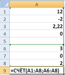 Изображение вопроса Дан фрагмент электронной таблицы в режиме отображе...