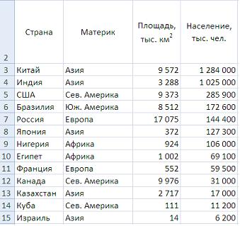 Изображение вопроса Дан фрагмент электронной таблицы.
Таблица при...