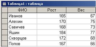 Изображение вопроса Переместившееся на максимальное расстояние значени...