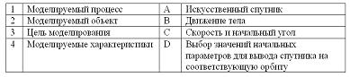Изображение вопроса Правильный порядок установления соответствия в таб...