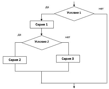Изображение вопроса Укажите фрагмент программы, соответствующий привед...