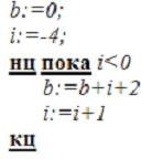 Изображение вопроса После выполнения фрагмента алгоритма    переменн...