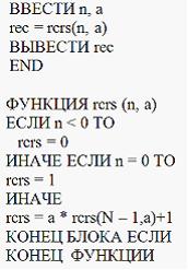 Изображение вопроса Задана программа, реализующая рекурсивный алгоритм...