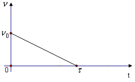 Изображение вопроса Ротор электродвигателя, вращающийся со скоростью ,...