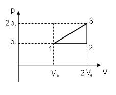 Изображение вопроса Идеальный газ переводят из состояния 1 в состояние...