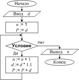 Изображение вопроса Начав тренировки с d км, спортсмен каждый день уве...