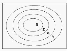 Изображение вопроса – множество натуральных чисел,
– мн...