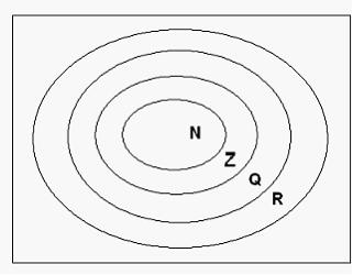 Изображение вопроса – множество натуральных чисел,   – мн...