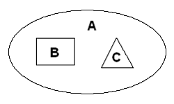 Изображение вопроса Множества А, В и С изображены на диаграмме.    Т...