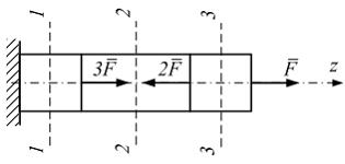 Изображение вопроса Для стержня, схема которого изображена на рисунке,...