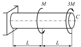 Изображение вопроса Схема нагружения стержня показана на рисунке. Длин...