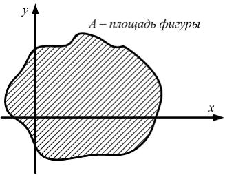 Изображение вопроса Статический момент площади фигуры относительно оси...