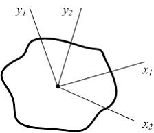Изображение вопроса Для сечения известны осевые моменты инерции сечени...