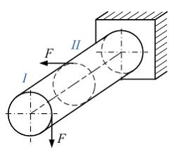 Изображение вопроса Определите виды нагружения участков стержня....
