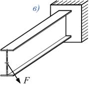 Изображение вопроса Косой изгиб показан на рисунке(-ах)…...
