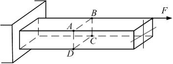Изображение вопроса Схема нагружения стержня показана на рисунке. Макс...
