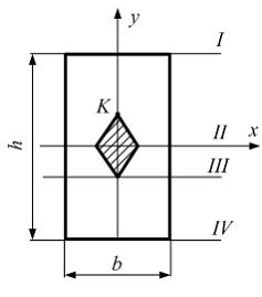 Изображение вопроса Сжимающая сила F приложена в точке К контура ядра ...