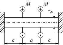 Изображение вопроса Стержень круглого сечения диаметром работает на д...