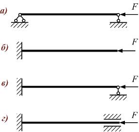 Изображение вопроса Стержни изготовлены из одного материала, имеют оди...