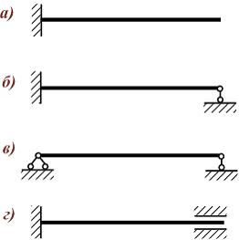 Изображение вопроса Одинаковые стержни закреплены, как показано на рис...